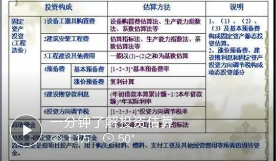 会计分录汇总成表格好用又好记,分录整理成表格