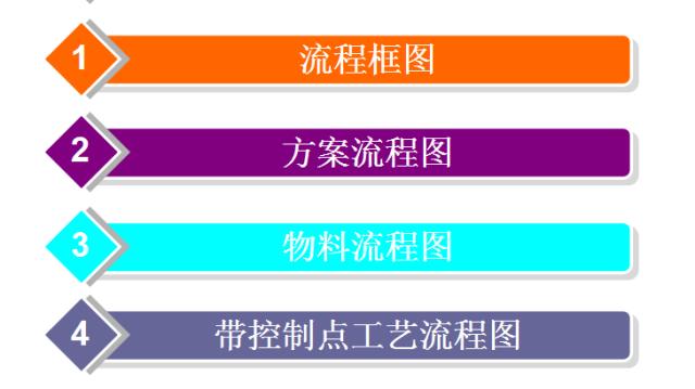 用word画工艺流程图原来这么简单,如何快速手画工艺流程图