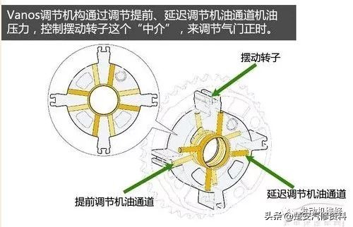 各品牌发动机讲解视频,各车型发动机介绍