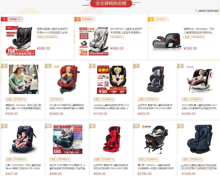 有哪些假洋品牌,northland假洋品牌