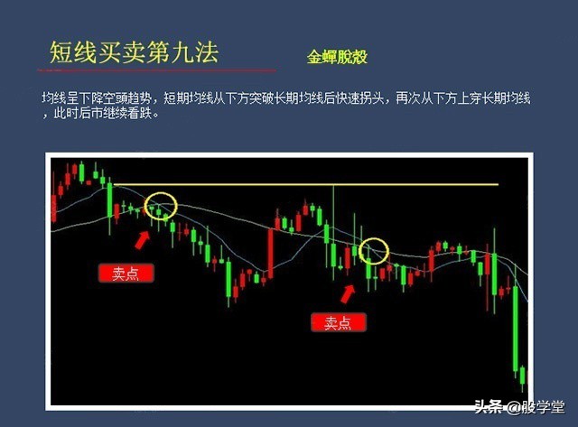 股票短线买卖点技巧入门教程,短线如何判断买卖点位图解