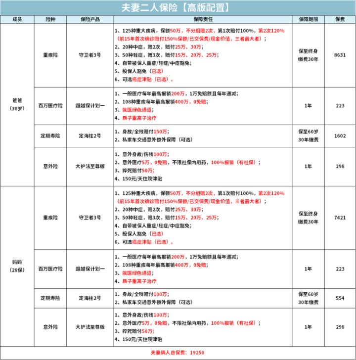 2020全家保险如何购买合理,个人怎么买保险最划算和最实用