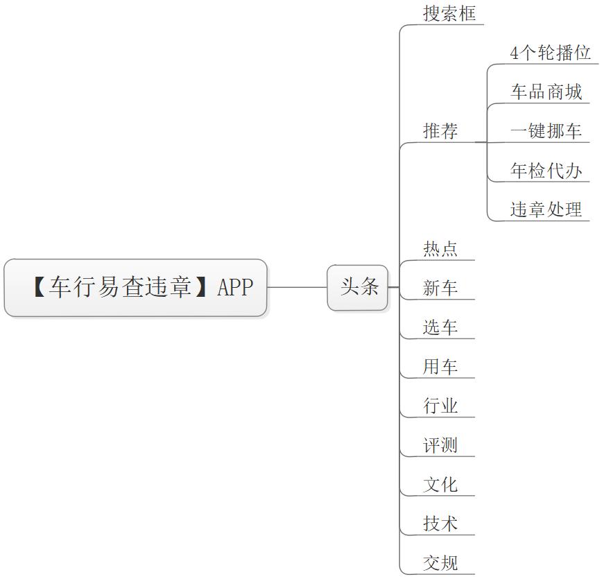 车行易查违章app怎么解绑,车行易怎么查不了违章