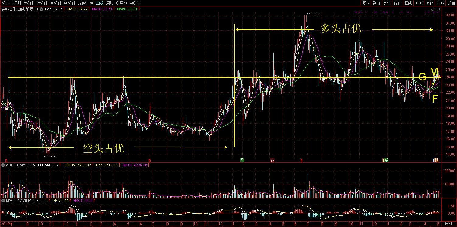 高科润滑油国内排名,高科石化厂家