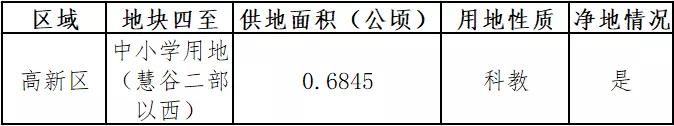 长春将新建4所学校,长春2021年计划建11所学校