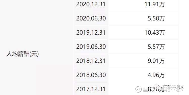 医药行业职位薪酬排行榜,医药行业高管薪酬的现状分析