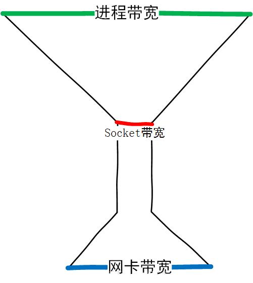 linux疑难问题实例,十个问题理解linuxepoll工作原理