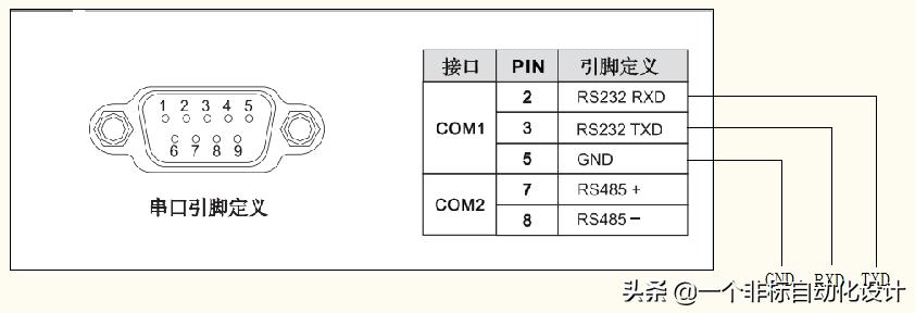 昆仑通态触摸屏通用串口设置,昆仑通态触摸屏232接口详细接线图
