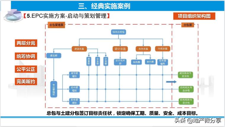 中建总承包管理培训培训课件,64页