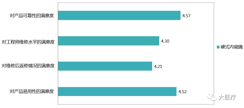“医疗界第三只眼睛”，这些数据你都了解吗？