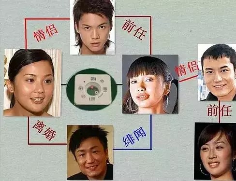 杨颖否认插足李菲儿黄晓明,背后牵扯出3段感情6个人的爱恨纠葛