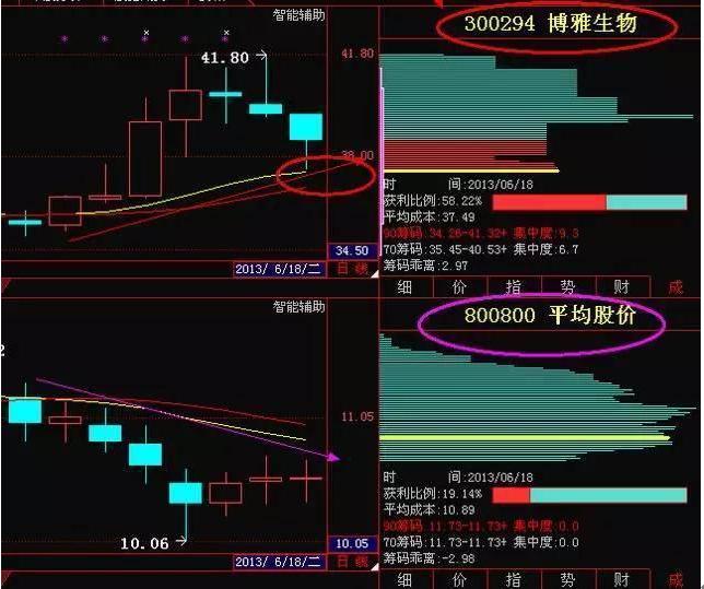 目前a股是t+1还是t+0,中国股市有可能t+0吗