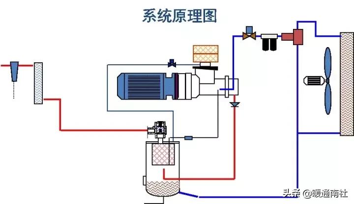 工厂用空气源设备,一般工厂用气量怎么判断