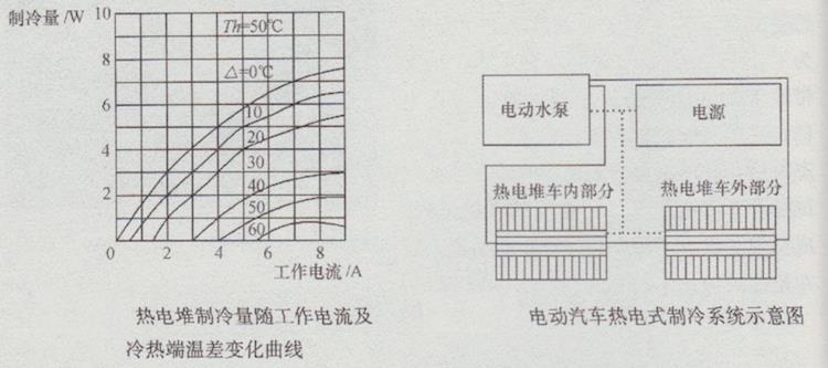冬天电动车空调开多少度省电,电动车热空调和冷空调哪个耗电