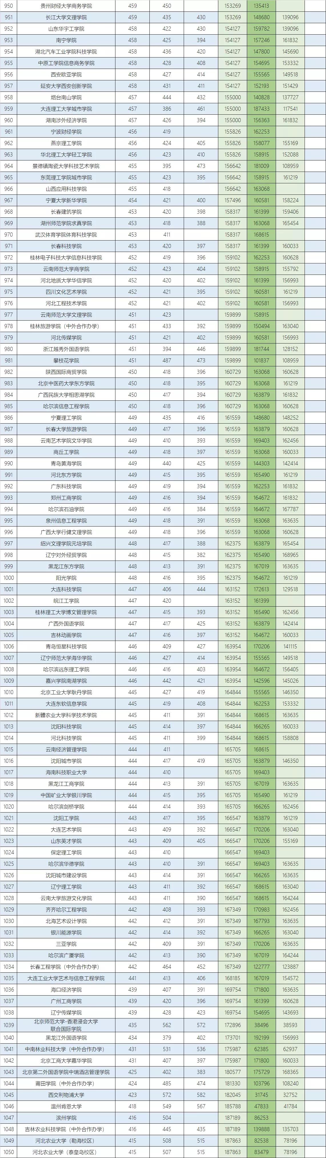 河北省高考本科物理组投档统计,河北高考物理组投档线预测