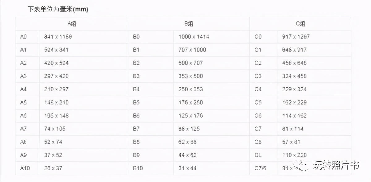 照片书制作技术培训,照片书入册制作