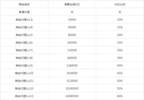 棋牌江湖巨变，麻将等手游上演财富神话……