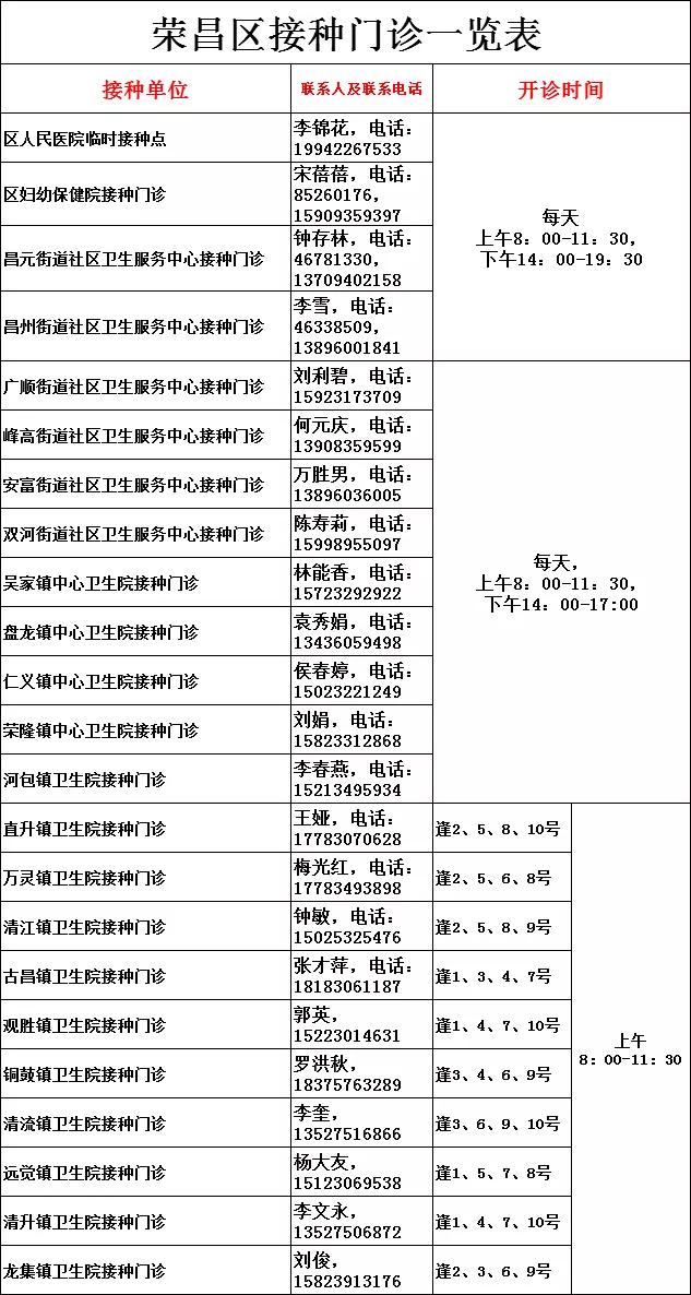重庆大渡口区新冠疫苗接种点,重庆璧山新冠疫苗接种预约公众号