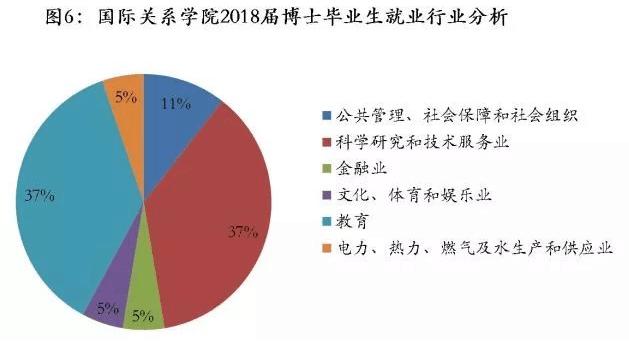 一所小而精的学院级名牌大学——国际关系学院