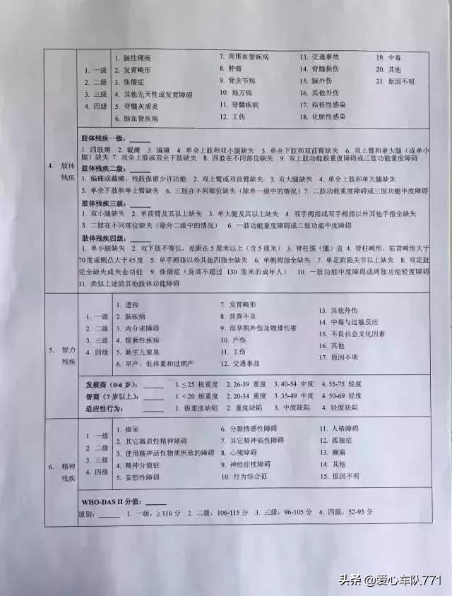 残疾人证怎么申请办理流程,残疾人证网上申请办理流程