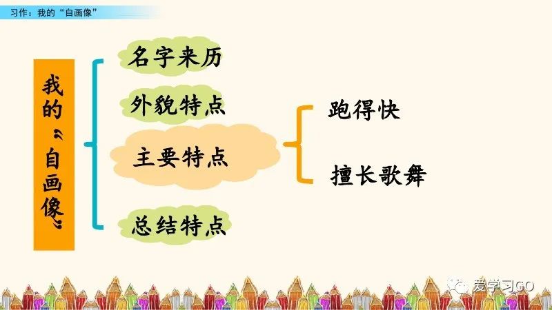 四年级下第七单元作文我的自画像,四年级下册作文我的自画像10000字