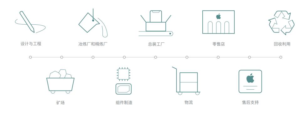 控制狂的套路,揭秘苹果的供应链操控术