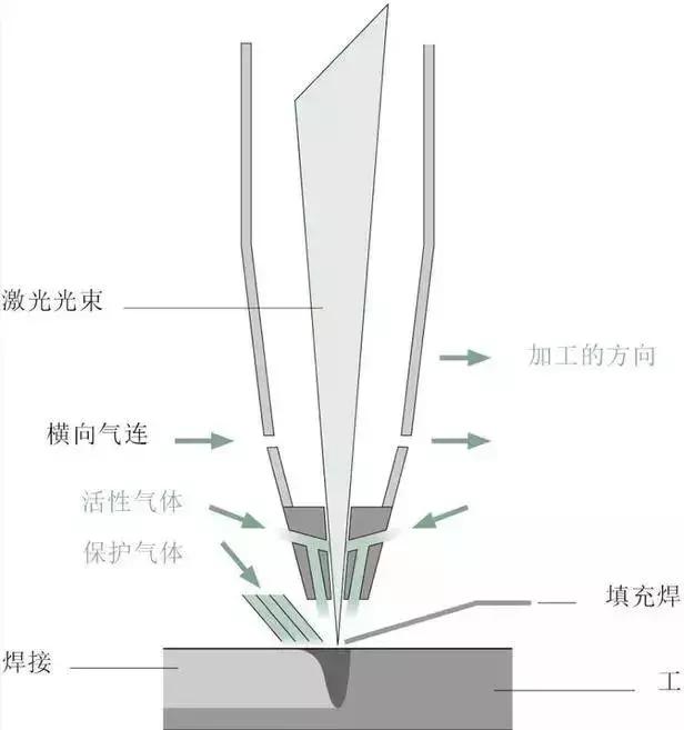 激光焊接热熔技术,金属激光焊接工艺