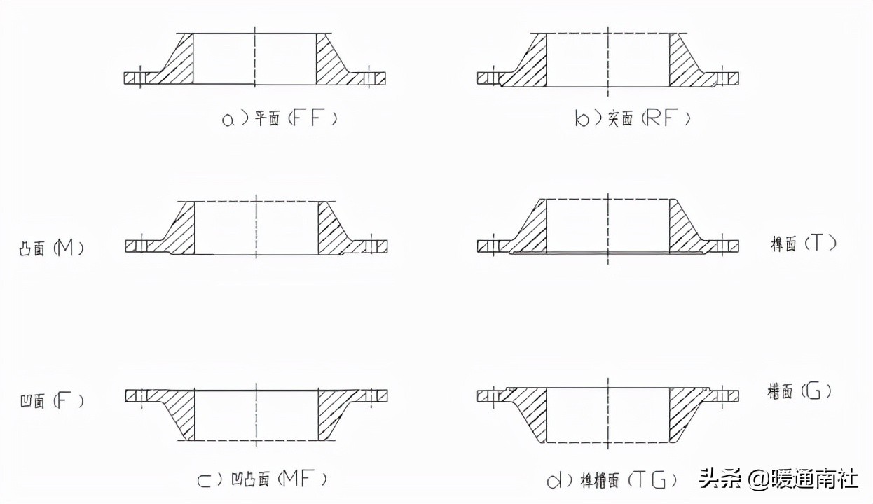 常用工业阀门法兰,氧气法兰阀门用什么垫片
