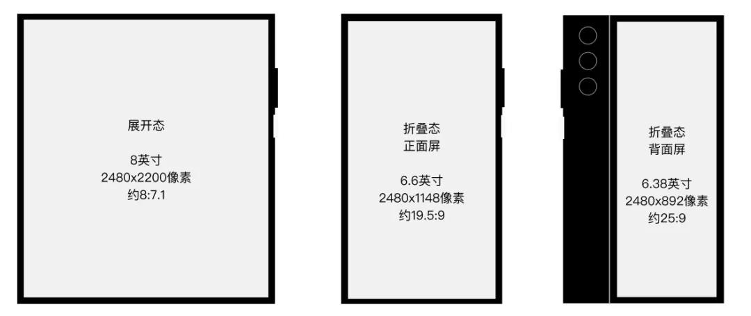 折叠屏手机淘宝一边买一边看商品,淘宝折叠屏