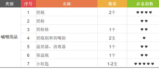 预产期3月宝宝待产包,2023年2月份预产期待产包清单