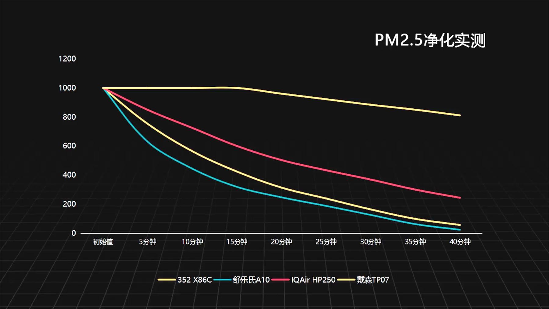 352空气净化器和舒乐氏对比测评,352空气净化器和戴森哪个好