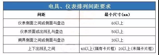 宾馆每个楼层必须设置配电箱吗,酒店客房配电箱正确安装位置