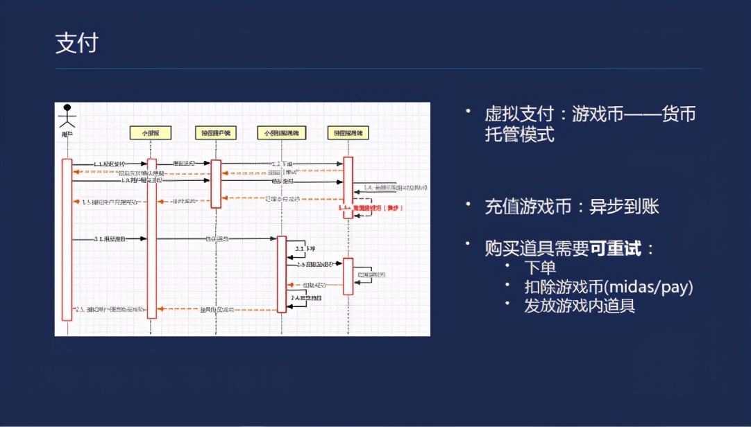 开发小游戏实际成本,小游戏电商系统开发