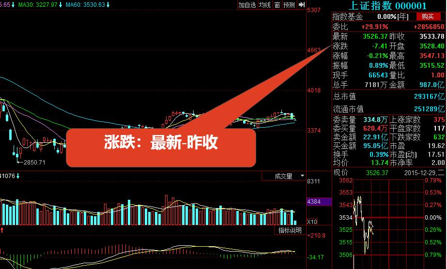 股票入门基础知识——股市看盘技巧