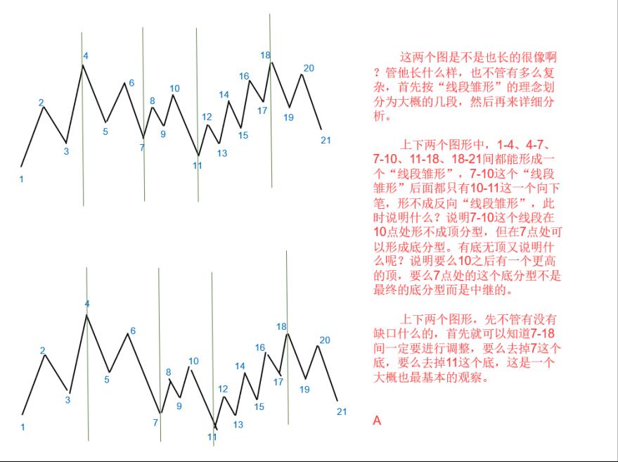 线段划分,线段划分图例