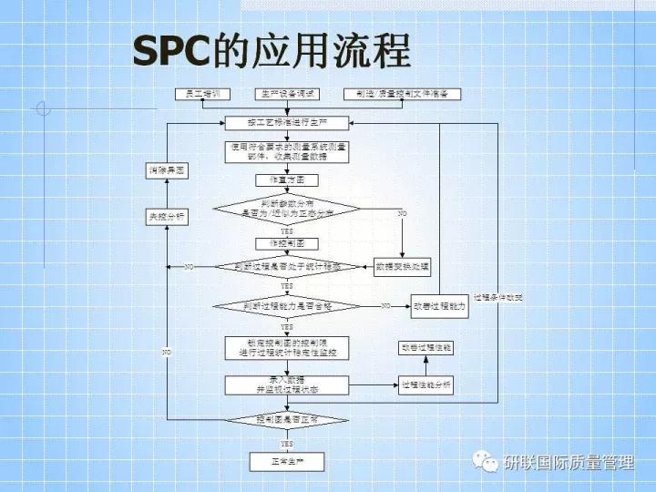 不懂ppt还敢做项目,不懂pr也可以学习ae制作吗