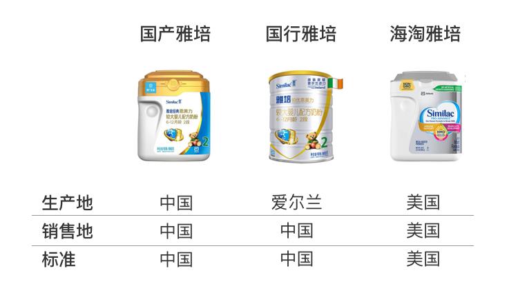 人们对国产奶粉的误区,迷信配方奶粉