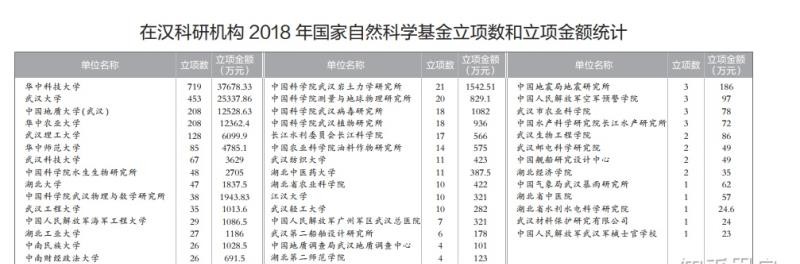 武汉理工大:录取分数逐年下滑,理科痛失武汉第三,文科坐稳第六