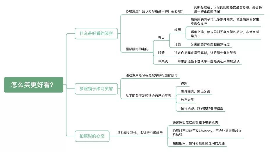 怎么在镜头下笑的好看,如何笑得更真实
