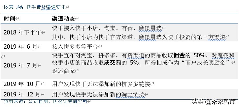 私域电商模式深度剖析会,私域电商数据分析