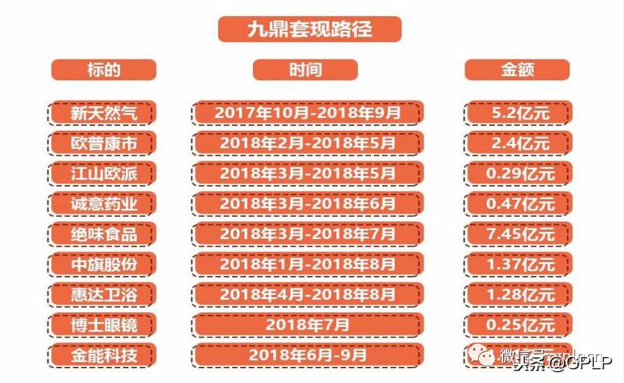 当年的九鼎投资,九鼎投资高光时刻