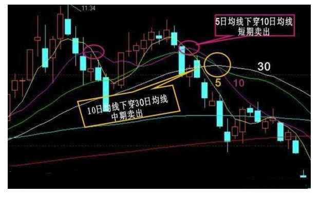 炒股秘籍——你不可不懂的经典买卖信号(附选股公式)