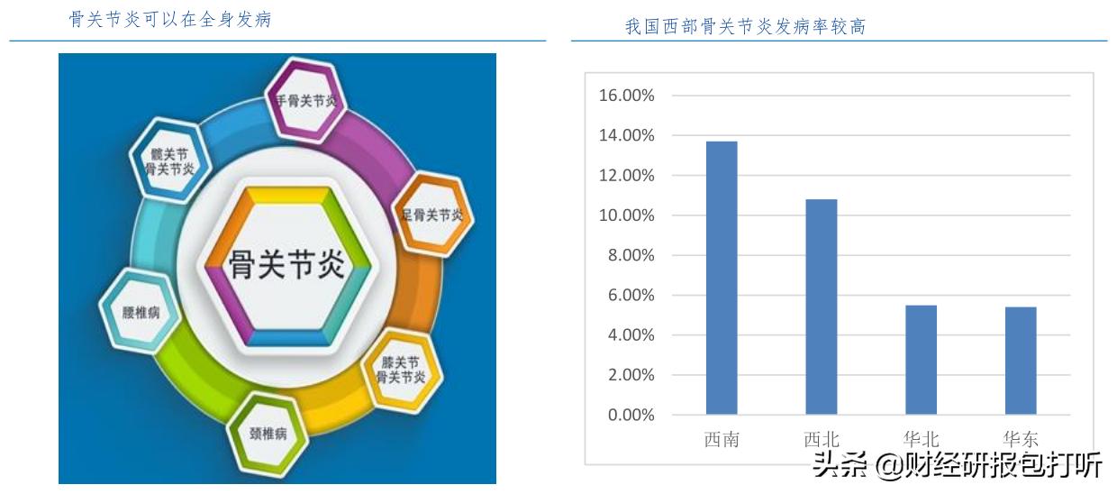 诚意药业未来估值,诚意药业上涨趋势分析
