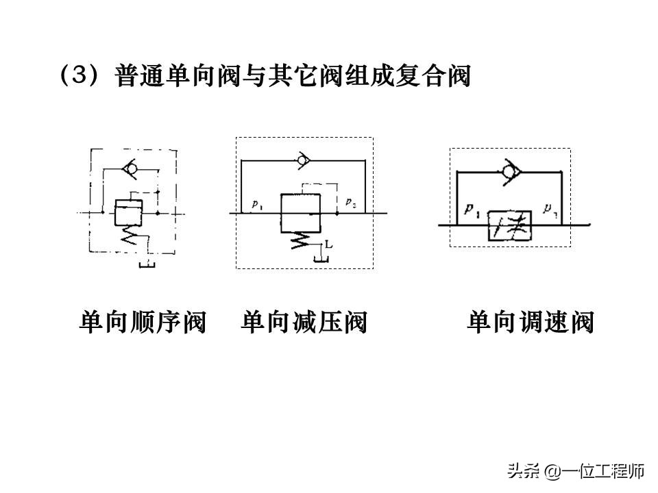 液压控制阀的作用原理,64页内容介绍方向控制阀,值得学习