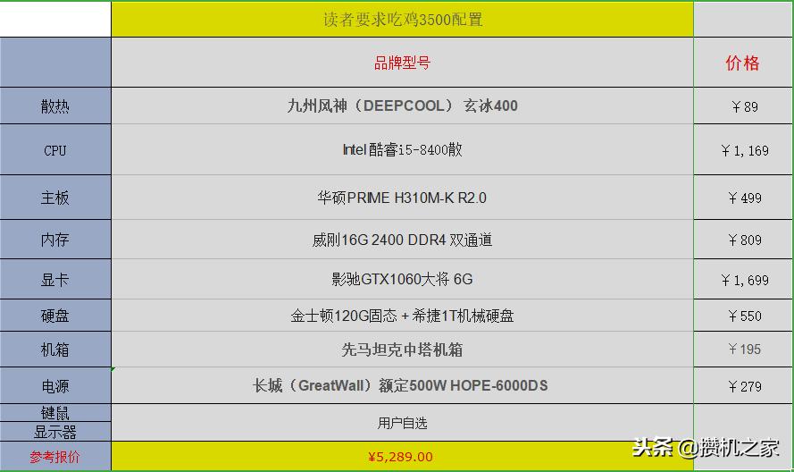 i58代处理器装win7还是win10好,8代i5和gtx1060能永劫无间吗