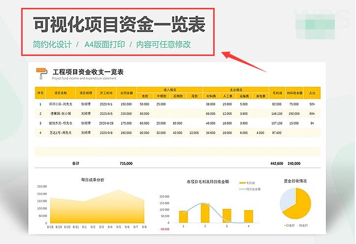 财务固定资产管理表,资产资金管理表格模板