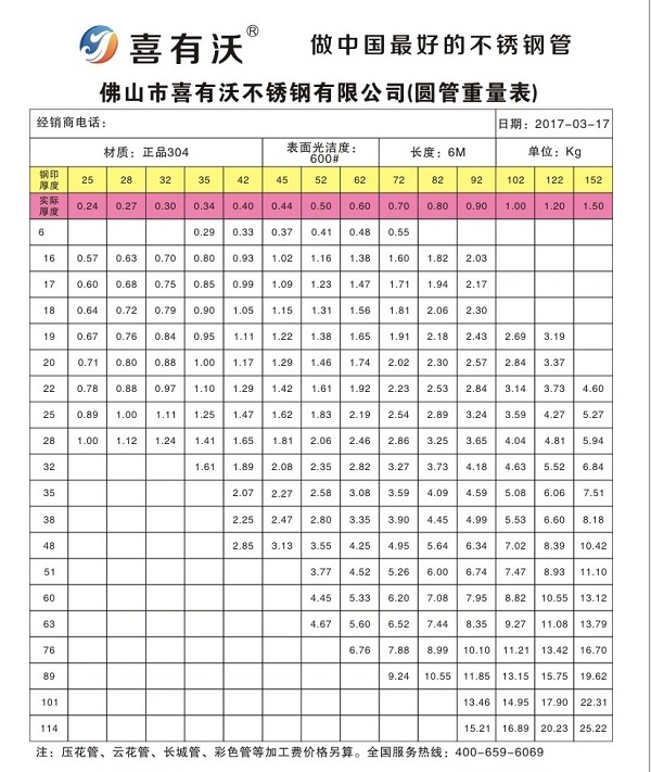 不锈钢管材型号规格,不锈钢管都有多少规格的