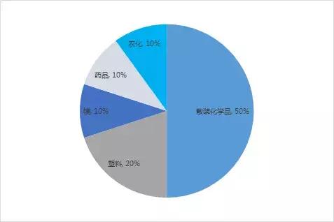 DowDupont的“前世今生”(上)