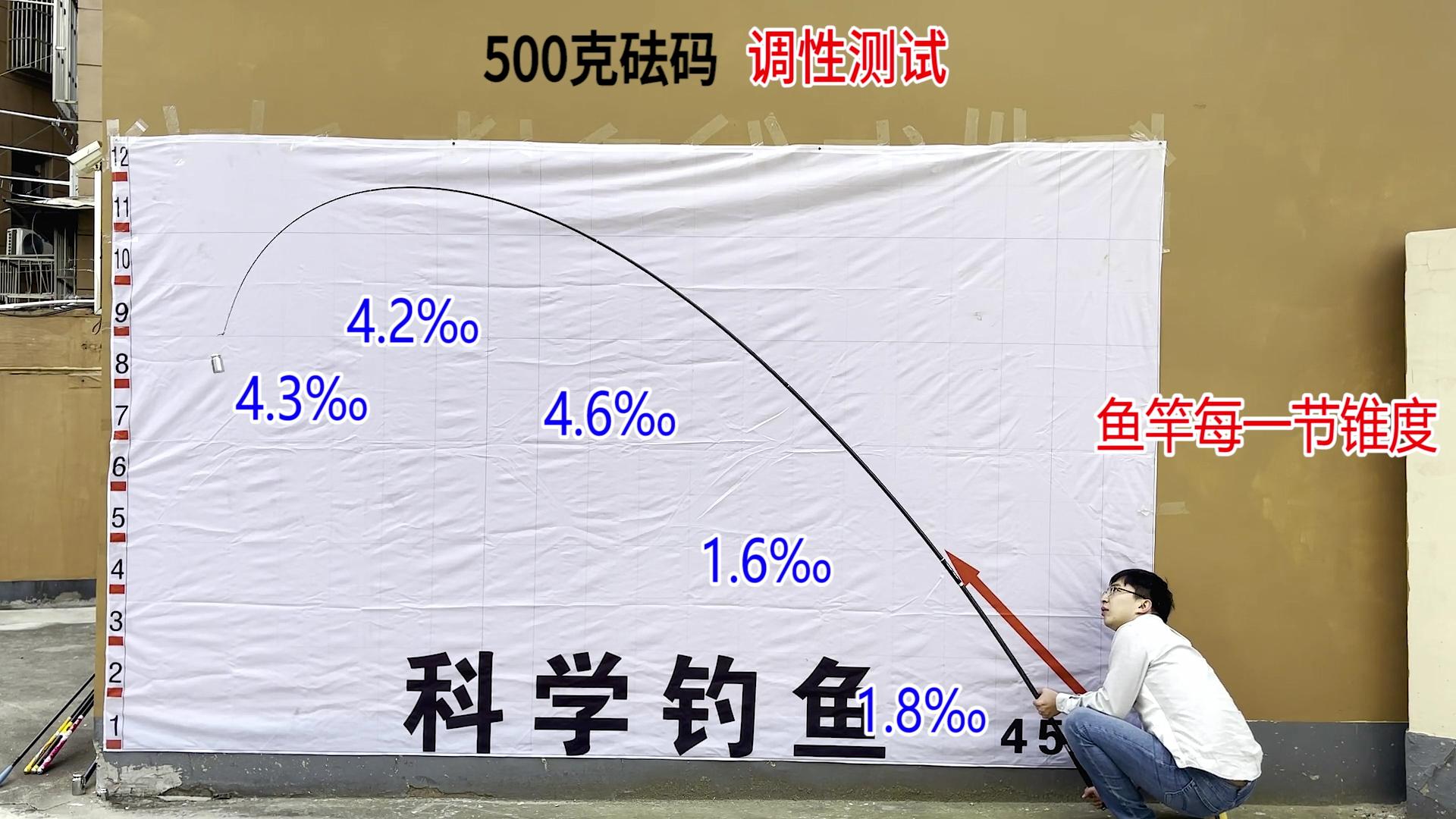 钓友公认十款性价比高的黑坑鱼竿,钓友公认黑坑十款性价比高的鱼竿