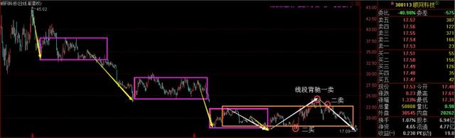 规律走势教程,走势分析法口诀